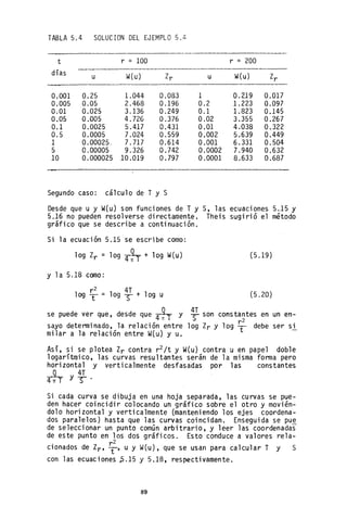 TABLA 5.4 SOLUCION DEL EJEMPLO 5.4
t r = 100 r = 200
días u W{u) Zr u W{u) Zr
0.001 0.25 1.044 0.083 1 0.219 0.017
0.005 0.05 2.468 0.196 0.2 1.223 0.097
0.01 0.025 3.136 0.249 0.1 1.823 0.145
0.05 0.005 4.726 0.376 0.02 3.355 0.267
0.1 0.0025 5.417 0.431 0.01 4.038 0.322
0.5 0.0005 7.024 0.559 0.002 5.639 0.449
1 0.00025. 7.717 0.614 0.001 6.331 0.504
5 0.00005 9.326 0.742 0.0002 7.940 0.632
10 0.000025 10.019 0.797 0.0001 8.633 0.687
Segundo caso: cálculo de T y S
Desde que u y W{u) son funciones de T y S, las ecuaciones 5.15 y
5.16 no pueden resolverse directamente. Theis sugirió el método
gráfico que se describe a continuación.
Si 1a ecuaci ón 5.15 se escribe como:
10g Zr = 10g ~ + 10g W(u) (5.19)
y la 5.18 como:
r2
log T =
4T
10g S + 10g u (5.20)
Q 4T
se puede ver que, desde que tr;I y S son cons tantes en un en-
r 2
sayo determinado, la relación entre 10g Zr y log T debe ser si
mi1ar a la relación entre W(u) y u.
Así, si se p10tea Zr contra r2 /t y W(u) contra u en papel doble
logarítmico, las curvas resultantes serán de la misma forma pero
horizontal y verticalmente desfasadas por las constantes
Q 4T .
~ YS'
Si cada curva se dibuja en una hoja separada, las curvas se pue-
den hacer coincidir colocando un gráfico sobre el otro y movién-
dolo horizontal y verticalmente (manteniendo los ejes coordena-
dos paralelos) hasta que las curvas coincidan. Enseguida se pue
de seleccionar un punto común arbitrario, y leer las coordenadas
de este punto en los dos gráficos. Esto conduce a valores re1a-
r 2
cionados de Zr' 1:' u y W(u), que se usan para calcular T y S
con las ecuaciones p.15 y 5.18, respectivamente.
89
 