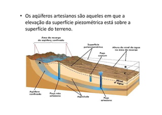 • Os aqüíferos artesianos são aqueles em que a
elevação da superfície piezométrica está sobre a
superfície do terreno.
 