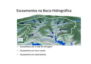 Geração de escoamento superficialEscoamentos na Bacia Hidrográfica
• Escoamento até a rede de drenagem
• Escoamento em rios e canais
• Escoamento em reservatórios
 
