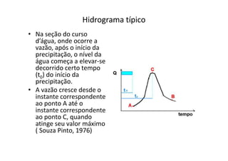 Hidrograma típico
• Na seção do curso
d’água, onde ocorre a
vazão, após o início da
precipitação, o nível da
água começa a elevar-se
decorrido certo tempo
(t0) do início da
precipitação.precipitação.
• A vazão cresce desde o
instante correspondente
ao ponto A até o
instante correspondente
ao ponto C, quando
atinge seu valor máximo
( Souza Pinto, 1976)
 