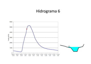 Hidrograma 6
 