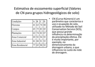 Estimativa de escoamento superficial (Valores
de CN para grupos hidrogeológicos de solo)
Condições A B C D
Florestas 41 63 74 80
Campos 65 75 83 85
Plantações 62 74 82 87
• CN (Curva-Número) é um
parâmetro que caracteriza o
uso e ocupação do solo,
utilizado no Método do Soil
Conservation Service (SCS),
que possui grande
influência na determinação
Plantações 62 74 82 87
Zona Comercial 89 92 94 95
Zona Industrial 81 88 91 93
Zona Residencial 77 85 90 92
influência na determinação
da precipitação efetiva. Ele
é muito importante, por
exemplo, no
dimensionamento da
drenagem urbana, o que
influencia no custo da rede
de drenagem.
 