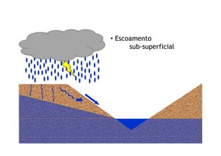 • Escoamento
sub-superficial
 