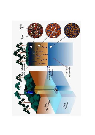 Hidrologia   permeabilidade