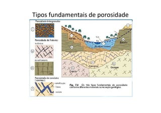 Tipos fundamentais de porosidade
 