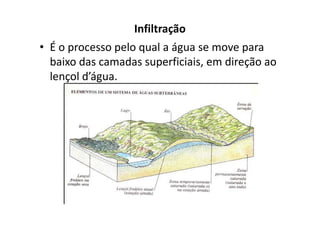 Infiltração
• É o processo pelo qual a água se move para
baixo das camadas superficiais, em direção ao
lençol d’água.
 