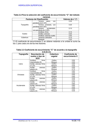 HIDROLOGÍA SUPERFICIAL
APUNTES G. B. P. M. Y J. A. R. C. 16 DE 115
Tabla 2.2 Para la selección del coeficiente de escurrimiento “C” del método
racional.
Factores de Clasificación Valores de c’ (*)
Topografía:
Terreno plano, con
pendiente de 0.15%
0.30
Terreno ondulado, con
pendiente de 0.35%
0.20
Terreno accidentado,
con pendiente de 4.00%
0.10
Suelos:
Arcilloso- firme 0.10
Arcillos- arenoso 0.20
Arcilloso- arenoso suelto 0.40
Cobertura: Terrenos cultivados 0.10
Bosques 0.20
(*) El coeficiente de escurrimiento C se obtiene restando a la unidad la suma de
los c’ para cada uno de los tres factores.
Tabla 2.3 Coeficiente de escurrimiento “C” de acuerdo a la topografía
U.S.S.C.S.
Topografía Descripción de
suelos o tipo de
SCS
Cobertura
vegetal
Coeficiente de
escurrimiento C
Llana
Arcilloso firme
impenetrable (D)
Cultivo
Bosque
Cultivo
Bosque
Cultivo
Bosque
0.50
0.40
0.40
0.30
0.20
0.10
Arcilla- arenoso firme
(C y B)
Arcilla- arenoso
abierto (A)
Ondulada
Arcilloso firme
impenetrable (D)
Cultivo
Bosque
Cultivo
Bosque
Cultivo
Bosque
0.60
0.50
0.50
0.40
0.30
0.20
Arcilla- arenoso firme
(C y B)
Arcilla- arenoso
abierto (A)
Accidentada
Arcilla- arenoso
abierto (A)
Cultivo
Bosque
Cultivo
Bosque
Cultivo
Bosque
0.70
0.60
0.60
0.50
0.40
0.30
Arcilla- arenoso firme
(C y B)
Arcilla- arenoso
abierto (A)
 