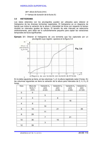 HIDROLOGÍA SUPERFICIAL
APUNTES G. B. P. M. Y J. A. R. C. 26 DE 115
= altura de lluvia (mm)
t = tiempo de duración de la lluvia (h)
3.5 HIETOGRAMA
Los datos obtenidos con los pluviógrafos pueden ser utilizados para obtener el
hietograma de las diversas tormentas registradas. El hietograma es un diagrama de
barras que indica la variación de la altura o intensidad de lluvia con respecto al tiempo
dividido en intervalos iguales de tiempo. El tamaño de este intervalo se selecciona
arbitrariamente, pero debe ser lo suficientemente pequeño para captar las variaciones
temporales de lluvia significantes.
Ejemplo 3.1: Obtener el hietograma de una tormenta que fue capturada por un
pluviógrafo cuyo registro aparece en la figura 3.4
En la tabla siguiente se tiene, en las columnas 1 y 2, la altura registrada cada 2 horas. En
las columnas siguientes se tiene la variación de la altura para intervalos de 2, 4, 6 y 8
horas.
Hora Altura de
lluvia, h
(mm)
Variación hp
para
Δt=2hr
Variación hp
para
Δt=4hr
Variación hp
para
Δt=6hr
Variación hp
para
Δt=12hr
0 0
5
2 5 8
3 18
4 8
10
6 18 21 39
11
8 29
7 21
10 36 10
3
12 39
Fig. 3.4
 