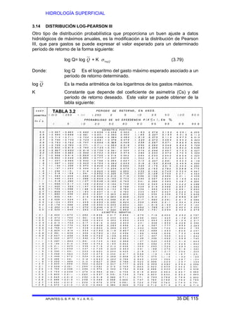 HIDROLOGÍA SUPERFICIAL
APUNTES G. B. P. M. Y J. A. R. C. 35 DE 115
3.14 DISTRIBUCIÓN LOG-PEARSON III
Otro tipo de distribución probabilística que proporciona un buen ajuste a datos
hidrológicos de máximos anuales, es la modificación a la distribución de Pearson
III, que para gastos se puede expresar el valor esperado para un determinado
período de retorno de la forma siguiente:
log Q= log Q + K σ logQ (3.79)
Donde: log Q Es el logaritmo del gasto máximo esperado asociado a un
período de retorno determinado.
log Q Es la media aritmética de los logaritmos de los gastos máximos.
K Constante que depende del coeficiente de asimetría (Cs) y del
periodo de retorno deseado. Este valor se puede obtener de la
tabla siguiente:
TABLA 3.2
 