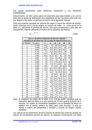HIDROLOGÍA SUPERFICIAL
APUNTES G. B. P. M. Y J. A. R. C. 40 DE 115
que puede presentarse para diferentes duraciones y con diferentes
probabilidades.
Anteriormente se trató varios pasos de desarrollo para este método y en uno de
ellos pide el ajuste de distribución de probabilidad de tipo Gumbel y para esto hay
que asignar a los datos un período de retorno de la siguiente manera:
Para una duración escogida se ordenan de mayor a menor los valores de precipi-
tación máximos (mm) y se les asigna un número de orden m como se ve en la
tabla 3.4, calculando el período de retorno (Tm) que corresponde a cada dato de
precipitación máxima utilizando el inverso de la expresión de Weibull:
i
N
Tm
1+
= (3.85)
Tabla 3.4 REGISTRO ORDENADO DE MAYOR A MENOR Y
PERIODOS DE RETORNO DE LOS VALORES DE PRECIPITACIÓN (mm)
Nº ORDEN Tm (años) 5 10 20 45 80 120
1 27.000 13.5 19 29 55.5 66.8 80
2 13.500 12.5 18.5 28.5 47.5 60 67.8
3 9.000 12.4 18.3 26.7 38.5 55.2 56
4 6.750 11 17.5 25.9 35.5 38 48
5 5.400 10.7 16 20.7 30.4 35.4 46
6 4.500 10.5 15.5 20 30 34 44.6
7 3.857 10 15.5 18 28.2 34 38.6
8 3.375 10 12.7 18 26 32.3 38
9 3.000 10 11.7 17.8 24.8 32.1 36.4
10 2.700 10 11.3 17.1 23.5 32 35.8
11 2.455 9.8 11 16.2 23 29.2 32.2
12 2.250 8.5 10.7 16.2 20.6 28.7 30
13 2.077 8.2 10.6 16.1 20.5 25.7 29.2
14 1.929 8 10.3 15 20.3 25.5 29
15 1.800 8 10 14.5 20 23.1 26.2
16 1.688 8 10 14.4 19 22.3 25.6
17 1.588 8 9.7 14.3 18.5 21.1 25.2
18 1.500 7.7 9.6 14.2 18.5 19.5 22.6
19 1.421 7.5 9.5 11.7 17.3 19.2 19.8
20 1.350 7.2 9 11.5 15.8 15.9 15.8
21 1.286 7.1 8.7 10.5 10.5 15.2 15.6
22 1.227 6.6 8 9.3 10.5 10.8 14.2
23 1.174 6.4 7.8 9.2 10 10.5 13.8
24 1.125 5.7 7.1 9 9.5 10 11.8
25 1.080 5.5 6.8 7.1 7.1 8.7 9.4
26 1.038 4.8 4.8 6.1 6.3 7.1 7.2
Nota: Al comparar los datos de la tabla 3.3 y 3.4, se podrá constatar que se
eliminaron algunos datos (v.g. dos valores de 10 mm, para la duración de 5
minutos, los cuales se encuentran repetidos) con la finalidad de tener un
registro con el mismo número de datos para cada duración, lo cual se
realiza a criterio del proyectista y siempre y cuando se tengan valores
repetidos.
Los valores de los parámetros de las funciones de distribución para las parejas de
valores de precipitación-período de retorno, se obtienen construyendo una tabla
 
