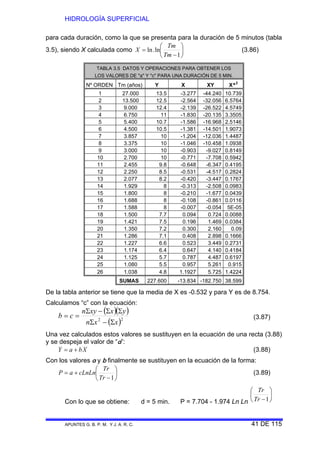 HIDROLOGÍA SUPERFICIAL
APUNTES G. B. P. M. Y J. A. R. C. 41 DE 115
para cada duración, como la que se presenta para la duración de 5 minutos (tabla
3.5), siendo X calculada como ⎟
⎠
⎞
⎜
⎝
⎛
−
=
1
ln.ln
Tm
Tm
X (3.86)
TABLA 3.5 DATOS Y OPERACIONES PARA OBTENER LOS
LOS VALORES DE "a" Y "c" PARA UNA DURACIÓN DE 5 MIN.
Nº ORDEN Tm (años) Y X XY X^2
1 27.000 13.5 -3.277 -44.240 10.739
2 13.500 12.5 -2.564 -32.056 6.5764
3 9.000 12.4 -2.139 -26.522 4.5749
4 6.750 11 -1.830 -20.135 3.3505
5 5.400 10.7 -1.586 -16.968 2.5146
6 4.500 10.5 -1.381 -14.501 1.9073
7 3.857 10 -1.204 -12.036 1.4487
8 3.375 10 -1.046 -10.458 1.0938
9 3.000 10 -0.903 -9.027 0.8149
10 2.700 10 -0.771 -7.708 0.5942
11 2.455 9.8 -0.648 -6.347 0.4195
12 2.250 8.5 -0.531 -4.517 0.2824
13 2.077 8.2 -0.420 -3.447 0.1767
14 1.929 8 -0.313 -2.508 0.0983
15 1.800 8 -0.210 -1.677 0.0439
16 1.688 8 -0.108 -0.861 0.0116
17 1.588 8 -0.007 -0.054 5E-05
18 1.500 7.7 0.094 0.724 0.0088
19 1.421 7.5 0.196 1.469 0.0384
20 1.350 7.2 0.300 2.160 0.09
21 1.286 7.1 0.408 2.898 0.1666
22 1.227 6.6 0.523 3.449 0.2731
23 1.174 6.4 0.647 4.140 0.4184
24 1.125 5.7 0.787 4.487 0.6197
25 1.080 5.5 0.957 5.261 0.915
26 1.038 4.8 1.1927 5.725 1.4224
SUMAS 227.600 -13.834 -182.750 38.599
De la tabla anterior se tiene que la media de X es -0.532 y para Y es de 8.754.
Calculamos “c” con la ecuación:
( )( )
( )22
xxn
yxxyn
cb
Σ−Σ
ΣΣ−Σ
== (3.87)
Una vez calculados estos valores se sustituyen en la ecuación de una recta (3.88)
y se despeja el valor de “a”:
XbaY += (3.88)
Con los valores a y b finalmente se sustituyen en la ecuación de la forma:
⎟
⎠
⎞
⎜
⎝
⎛
−
+=
1Tr
Tr
cLnLnaP (3.89)
Con lo que se obtiene: d = 5 min. P = 7.704 - 1.974 Ln Ln
⎟
⎠
⎞
⎜
⎝
⎛
−1Tr
Tr
 