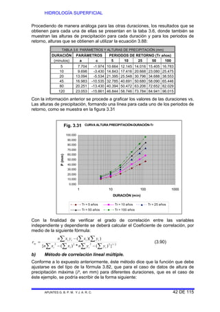 HIDROLOGÍA SUPERFICIAL
APUNTES G. B. P. M. Y J. A. R. C. 42 DE 115
Procediendo de manera análoga para las otras duraciones, los resultados que se
obtienen para cada una de ellas se presentan en la taba 3.6, donde también se
muestran las alturas de precipitación para cada duración y para los periodos de
retorno, alturas que se obtienen al utilizar la ecuación 3.88:
TABLA 3.6 PARÁMETROS Y ALTURAS DE PRECIPITACIÓN (mm)
DURACIÓN PARÁMETROS PERIODOS DE RETORNO (Tr años)
(minutos) a c 5 10 25 50 100
5 7.704 -1.974 10.664 12.145 14.016 15.405 16.783
10 9.698 -3.430 14.843 17.416 20.668 23.080 25.475
20 13.094 -5.534 21.395 25.548 30.796 34.688 38.553
45 16.983 -10.535 32.785 40.691 50.680 58.090 65.446
80 20.251 -13.430 40.394 50.472 63.206 72.652 82.029
120 23.053 -15.861 46.844 58.746 73.784 84.941 96.015
Con la información anterior se procede a graficar los valores de las duraciones vs.
Las alturas de precipitación, formando una línea para cada uno de los periodos de
retorno, como se muestra en la figura 3.31
CURVA ALTURA PRECIPITACIÓN-DURACIÓN-Tr
0.000
10.000
20.000
30.000
40.000
50.000
60.000
70.000
80.000
90.000
100.000
1 10 100 1000
DURACIÓN (min)
P(mm)
Tr = 5 años Tr = 10 años Tr = 25 años
Tr = 50 años Tr = 100 años
Con la finalidad de verificar el grado de correlación entre las variables
independiente y dependiente se deberá calcular el Coeficiente de correlación, por
medio de la siguiente fórmula:
∑ ∑ ∑∑
∑ ∑ ∑
−−
−
= 2/1222
1
2
})(*)({
))((
iii
iiii
xy
yynxxn
yxyxn
r (3.90)
b) Método de correlación lineal múltiple.
Conforme a lo expuesto anteriormente, éste método dice que la función que debe
ajustarse es del tipo de la fórmula 3.82, que para el caso de datos de altura de
precipitación máxima (P, en mm) para diferentes duraciones, que es el caso de
éste ejemplo, se podría escribir de la forma siguiente:
Fig. 3.31
 