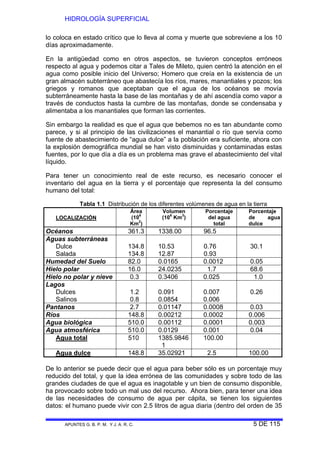 HIDROLOGÍA SUPERFICIAL
APUNTES G. B. P. M. Y J. A. R. C. 5 DE 115
lo coloca en estado crítico que lo lleva al coma y muerte que sobreviene a los 10
días aproximadamente.
En la antigüedad como en otros aspectos, se tuvieron conceptos erróneos
respecto al agua y podemos citar a Tales de Mileto, quien centró la atención en el
agua como posible inicio del Universo; Homero que creía en la existencia de un
gran almacén subterráneo que abastecía los ríos, mares, manantiales y pozos; los
griegos y romanos que aceptaban que el agua de los océanos se movía
subterráneamente hasta la base de las montañas y de ahí ascendía como vapor a
través de conductos hasta la cumbre de las montañas, donde se condensaba y
alimentaba a los manantiales que forman las corrientes.
Sin embargo la realidad es que el agua que bebemos no es tan abundante como
parece, y si al principio de las civilizaciones el manantial o río que servía como
fuente de abastecimiento de “agua dulce” a la población era suficiente, ahora con
la explosión demográfica mundial se han visto disminuidas y contaminadas estas
fuentes, por lo que día a día es un problema mas grave el abastecimiento del vital
líquido.
Para tener un conocimiento real de este recurso, es necesario conocer el
inventario del agua en la tierra y el porcentaje que representa la del consumo
humano del total:
Tabla 1.1 Distribución de los diferentes volúmenes de agua en la tierra
LOCALIZACIÓN
Área
(106
Km2
)
Volumen
(106
Km3
)
Porcentaje
del agua
total
Porcentaje
de agua
dulce
Océanos 361.3 1338.00 96.5
Aguas subterráneas
Dulce 134.8 10.53 0.76 30.1
Salada 134.8 12.87 0.93
Humedad del Suelo 82.0 0.0165 0.0012 0.05
Hielo polar 16.0 24.0235 1.7 68.6
Hielo no polar y nieve 0.3 0.3406 0.025 1.0
Lagos
Dulces 1.2 0.091 0.007 0.26
Salinos 0.8 0.0854 0.006
Pantanos 2.7 0.01147 0.0008 0.03
Ríos 148.8 0.00212 0.0002 0.006
Agua biológica 510.0 0.00112 0.0001 0.003
Agua atmosférica 510.0 0.0129 0.001 0.04
Agua total 510 1385.9846
1
100.00
Agua dulce 148.8 35.02921 2.5 100.00
De lo anterior se puede decir que el agua para beber sólo es un porcentaje muy
reducido del total, y que la idea errónea de las comunidades y sobre todo de las
grandes ciudades de que el agua es inagotable y un bien de consumo disponible,
ha provocado sobre todo un mal uso del recurso. Ahora bien, para tener una idea
de las necesidades de consumo de agua per cápita, se tienen los siguientes
datos: el humano puede vivir con 2.5 litros de agua diaria (dentro del orden de 35
 