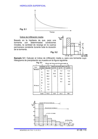 HIDROLOGÍA SUPERFICIAL
APUNTES G. B. P. M. Y J. A. R. C. 61 DE 115
Índice de Infiltración media
Basado en la hipótesis de que, para una
tormenta con determinadas condiciones
iniciales, la cantidad de recarga en la cuenca
permanece constante durante toda la duración
de la tormenta.
Ejemplo 5.1: Calcular el índice de infiltración media φ, para una tormenta cuyo
hietograma de precipitación se muestra en la figura siguiente
Tiempo
Fig. 5.1
Fig. 5.2
Fig. 5.3
 