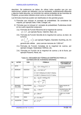 HIDROLOGÍA SUPERFICIAL
APUNTES G. B. P. M. Y J. A. R. C. 74 DE 115
describen. De preferencia se deben de utilizar todos aquellos que por sus
restricciones, puedan ser utilizados y de sus resultados, evidentemente diferentes
y algunos hasta absurdos, se concluirán los valores probables de las Avenidas de
Proyecto, ya que estos métodos sirven como un marco de referencia.
Las fórmulas empíricas pueden ser clasificadas en dos grandes grupos:
1) Fórmulas que incluyen el concepto de probabilidad. Se consideran las
mejores, por ejemplo Gete, Fuller, Creager, etc.
2) Fórmulas que no incluyen el concepto de probabilidad. Pudiéndose dividir
en los cuatro siguientes subgrupos:
2.a) Fórmulas de Función Monomia de la magnitud de cuenca:
n
CAQ = , por ejemplo Ryves, Valentini, Myer, etc.
2.b) Fórmulas de Función Sencilla de la magnitud de cuenca, es decir, de
la forma:
Ad
Ac
b
Q n ⎟
⎠
⎞
⎜
⎝
⎛
+
+
= , por ejemplo Pagliaro, Giandotti, Kuichling, etc. En
general sólo válidas para cuencas menores de 1,000 km2
.
2.c). Fórmulas de Función Compleja de la magnitud de cuenca, por
ejemplo Creager, Hyderabad, Hoffman, etc.
2.d). Fórmulas en Función de la magnitud de cuenca y de la lluvia, por
ejemplo Possenti, Heras, etc.
Tabla 6.4 RESUMEN DE FÓRMULAS EMPÍRICAS PARA LA
ESTIMACIÓN DE AVENIDAS MÁXIMAS
No AUTOR PAÍS FÓRMULA LIMITACIONES DE
LAS FORMULAS
1 GETE
( ) ATrQTr .log164 += Fórmula generalizada
en España
2 MORGAN ESCOCIA 5.0
787.52 CAQTr =
C=1.00,Tr=500años;C=0.464,Tr=50años
C=0.585,Tr=100años;C=0.215,Tr=5años
3 FULLER U. S. A ( )
⎟
⎠
⎞
⎜
⎝
⎛
+=
+=
3.0
66.2
1
.log8.01
A
qQ
TrQQ
m
mTr
4 BRANSBY
WILLIAMS
INGLATERRA 52.0
412.79 AQM = Áreas mayores de
26km
2
5 FRANCIA 5.0
150AQM = Grandes lluvias; 400
≤ A ≤ 3,000 km
2
6 FRANCIA 4.0
200AQ = 3,000 ≤ A ≤ 10,000
km
2
7 RYVES INDIA 67.0
106.10 AQ =
8 VALENTINI ITALIA 5.0
27AQ =
 