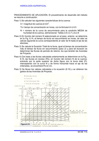 HIDROLOGÍA SUPERFICIAL
APUNTES G. B. P. M. Y J. A. R. C. 90 DE 115
PROCEDIMIENTO DE APLICACIÓN. El procedimiento de desarrollo del método
se resume a continuación:
Paso 1) Se calculan las siguientes características de la cuenca:
A = magnitud de cuenca en km2
.
Tc= tiempo de concentración en horas, con la fórmula 6.4 ó 6.5
N = número de la curva de escurrimiento para la condición MEDIA de
humedad de la cuenca, adimensional. Tablas 2.6 ó 2.7 y la 2.8
Paso 2) En función del número N seleccionado en el paso, anterior, se determina
en la Fig. 6.14, el tiempo de lluvia sin escurrimiento en horas, tal valor se
calcula siguiendo la curva correspondiente al valor de N hasta el eje de las
abscisas,
Paso 3) Se calcula la Duración Total de la lluvia, igual al tiempo de concentración
más el tiempo de lluvia sin escurrimiento (paso 2) y para tal duración se
determinan las lluvias de período de retorno, los que tendrán las Avenidas
de Proyecto.
Paso 4) Con base a las lluvias calculadas anteriormente se determinan en la Fig.,
6.14, las lluvias en exceso (Pe), en función del número N de la cuenca,
entrando por la parte superior de dicha figura con la lluvia total (P),
interceptando con la curva N y de forma horizontal hacia el eje de las
ordenadas, se encontrará Pe en cm.
Paso 5) Se llevan los valores calculados a la ecuación (6.10) y se obtienen los
gastos de las Avenidas de Proyecto.
Figura 6.14
 
