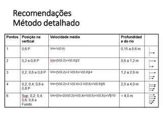Recomendações
Método detalhado
 