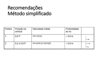 Recomendações
Método simplificado
 
