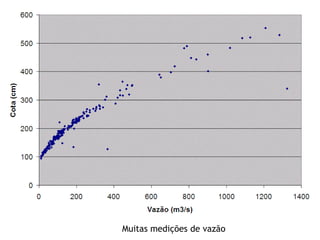 Muitas medições de vazão
 