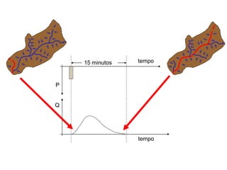 15 minutos
Q
P
tempo
tempo
 