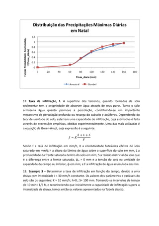 Função Probabilidade Acumuladaq,
F(Pmax_diária)

Distribuição das Precipitações Máximas Diárias
em Natal
1.2

1
0.8
0.6
0.4

0.2
0
0

20

40

60

80

100

120

140

160

180

Pmax_diaria (mm)
Amostral

Gumbel

12. Taxa de infiltração, f. A superfície dos terrenos, quando formadas de solo
sedimentar tem p propriedade de absorver água através de seus poros. Tanto o solo
armazena água quanto promove a percolação, constituindo-se em importante
mecanismo de percolação profunda ou recarga do subsolo e aqüíferos. Dependendo do
teor de umidade do solo, este tem uma capacidade de infiltração, cuja estimativa é feita
através de expressões empíricas, obtidas experimentalmente. Uma das mais utilizadas é
a equação de Green-Ampt, cuja expressão é a seguinte:

Sendo f a taxa de infiltração em mm/h, K a condutividade hidráulica efetiva do solo
saturado em mm/j; h a altura da lâmina de água sobre a superfície do solo em mm, L a
profundidade da frente saturada dentro do solo em mm; S a tensão matricial do solo que
é a diferença entre a frente saturada, ψo = 0 mm e a tensão do solo na umidade de
capacidade de campo ou inferior,.ψ em mm; e F a infiltração de água acumulada em mm.
13. Exemplo 3 – Determinar a taxa de infiltração em função do tempo, devido a uma
chuva com intensidade i = 30 mm/h constante. Os valores dos parâmetros e variáveis do
solo são os seguintes: K = 10 mm/h; h=0.; S= 100 mm. Tomando-se intervalos de tempo
de 10 min= 1/6 h, e reconhecendo que inicialmente a capacidade de infiltração supera a
intensidade de chuva, temos então os valores apresentados na Tabela abaixo.

 
