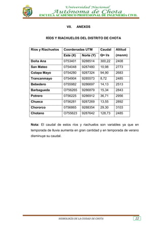 ESCUELA ACADÉMICO PROFESIONAL DE INGENIERÍA CIVIL
HIDROLOGÍA DE LA CIUDAD DE CHOTA 22
VII. ANEXOS
RÍOS Y RIACHUELOS DEL DISTRITO DE CHOTA
Ríos y Riachuelos Coordenadas UTM Caudal
Q= l/s
Altitud
(msnm)Este (X) Norte (Y)
Doña Ana 0753401 9288514 300,22 2408
San Mateo 0754048 9287480 10,98 2773
Colapa Mayo 0754280 9287324 94,90 2683
Trancanmayo 0754904 9285573 8,72 2485
Bebedero 0755982 9286697 14,13 2513
Barbagueda O756265 9286879 15,34 2843
Potrero 0756225 9286912 36,71 2956
Chueca 0756281 9287269 13,55 2892
Chororco 0756865 9288354 29,30 3103
Chotano O755623 9287642 128,73 2485
Nota: El caudal de estos ríos y riachuelos son variables ya que en
temporada de lluvia aumenta en gran cantidad y en temporada de verano
disminuye su caudal.
 