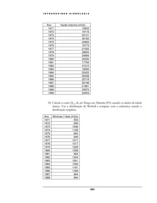 I N T R O D U Z I N D O H I D R O L O G I A 
20 3 
Ano Vazão máxima (m3/s) 
1971 15633 
1972 19116 
1973 22121 
1974 30160 
1975 22969 
1976 16773 
1977 21520 
1978 28655 
1979 24994 
1980 32330 
1981 17794 
1982 31210 
1983 19056 
1984 22422 
1985 26338 
1986 23718 
1987 20198 
1988 21881 
1989 23970 
1990 24354 
10) Calcule a vazão Q7,10 do rio Xingu em Altamira (PA) usando os dados da tabela 
abaixo. Use a distribuição de Weibull e compare com a estimativa usando a 
distribuição empírica. 
Ano Mínimas 7 dias (m3/s) 
1971 554 
1972 608 
1973 1048 
1974 1106 
1975 663 
1976 646 
1977 1017 
1978 1317 
1979 1229 
1980 1008 
1981 904 
1982 1244 
1983 1001 
1984 1249 
1985 1181 
1986 1348 
1987 964 
1988 994 
 