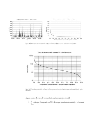Figura 14. 2: Hidrograma de vazões diárias do rio Taquari em Muçum (RS) e a curva de permanência correspondente. 
Figura 14. 3: Curva de permanência do rio Taquari em Muçum com eixo das vazões logarítmico para dar destaque à faixa de vazões 
mais baixas. 
Alguns pontos da curva de permanência recebem atenção especial: 
• A vazão que é superada em 50% do tempo (mediana das vazões) é a chamada 
Q50. 
 