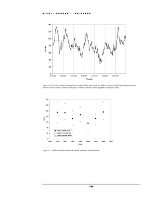 W . C O L L I S C H O N N – I P H - U F R G S 
Figura 14. 6: As vazões variam continuamente no tempo (linha) mas a partir dos dados de vazão é possível gerar séries temporais 
discretas, como as médias, máximas (triângulos) e mínimas (círculos) anuais (adaptado de Dingman, 2002). 
Figura 14. 7: Gráfico das séries discretas de médias, mínimas e máximas anuais. 
18 0 
 