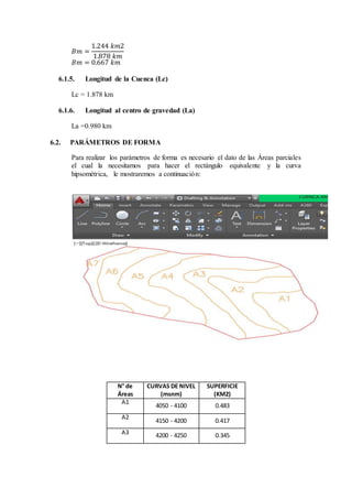 𝐵𝑚 =
1.244 𝑘𝑚2
1.878 𝑘𝑚
𝐵𝑚 = 0.667 𝑘𝑚
6.1.5. Longitud de la Cuenca (Lc)
Lc = 1.878 km
6.1.6. Longitud al centro de gravedad (La)
La =0.980 km
6.2. PARÁMETROS DE FORMA
Para realizar los parámetros de forma es necesario el dato de las Áreas parciales
el cual la necesitamos para hacer el rectángulo equivalente y la curva
hipsométrica, le mostraremos a continuación:
N° de
Áreas
CURVAS DE NIVEL
(msnm)
SUPERFICIE
(KM2)
A1
4050 - 4100 0.483
A2
4150 - 4200 0.417
A3 4200 - 4250 0.345
 