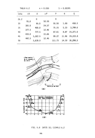 TABLA 6.2
Cota
26.2
30
35
40
45
50
6.A
95.0
305.0
377.5
410.0
442.5
Lr".. _trol
de l....oiÓ"
d. U.ro.
n = 0.030
A 6.P
O
50.58
95.0
24.57
400.0
12.46
777 .5
11.66
1,187.5
12.46
1,630.0
(A·)
( B)
S = 0.00395
P R Q
O
50.58 1.88 450.5
75.15 5.33 3,799.6
87.61 8.87 10,371.6
99.27 11.96 19,333.8
111. 73 14.59 30,298.5
FIG. 6.8 DATOS DEL EJEMPLO 6.2
105
 