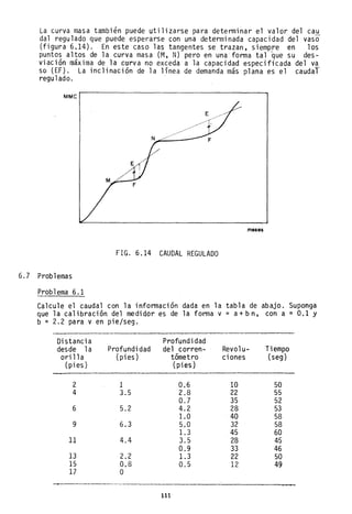 La curva masa también puede utilizarse para determinar el valor del cau
dal regulado que puede esperarse con una determinada capacidad del vaso
(figura 6.14). En este caso las tangentes se trazan, siempre en los
puntos altos de la curva masa (M, N) pero en una forma tal que su des-
viación máxima de la corva no exceda a la capacidad especificada del va
so (EF). La inclinación de la línea de demanda más plana es el caudal
regulado. .
MMC
N,~;...-__-
meses
FIG. 6.14 CAUDAL REGULADO
6.7 Problemas
Problema 6.1
Calcule el caudal con la información dada en la tabla de abajo. Suponga
que la calibración del medidor es de la forma v = a+bn, con a = 0.1 Y
b = 2.2 para v en pie/seg.
Distancia Profundidad
desde la Profundidad del corren- Revo1u- Tiempo
ori 11 a (pies) tómetro ciones (seg)
(pies) (pies)
2 1 0.6 10 50
4 3.5 2.8 22 55
0.7 35 52
6 5.2 4.2 28 53
1.0 40 58
9 6.3 5.0 32 58
1.3 45 60
11 4.4 3.5 28 45
0.9 33 46
13 2.2 1.3 22 50
15 0.8 0.5 12 49
17 O
111
 