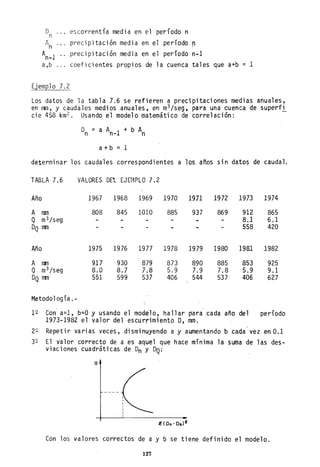 D es correntia media en el periodo nn
An precipitación media en el periodo n
Al" precipitación media en el período n-1n·
a,b ... coeficientes propios de la cuenca tales que a+b = 1
Ejemplo 7.2
Los datos de la tabla 7.6 se refieren a precipitaciones medias anuales,
en mm, y c~udales medios anuales, en m3/seg, para una cuenca de superfi
cie 458 km2 • Usando el modelo matemático de correlación:
D = a A 1 + b Ann n-
a+b = 1
determinar los caudales correspondientes a los años sin datos de cauda1.
TABLA 7.6 VALORES DEl. EJmPLO 7.2
Año 1967 1968 1969 1970 1971 1972 1973 1974
A mm 808 845 1010 885 937 869 912 865
Q m3 /seg 8,1 6.1
e DQ mm 558 420
Año 1975 1976 1977 19]8 1979 1980 1981 1982
A mm 917 930 879 873 890 885 853 925
Q m3 /seg 8.0 8.7 7.8 5.9 7.9 7.8 5.9 9.1
DQ mm 551 599 53J 406 544 537 406 627
Metodología.-
12 Con a=l, b=O y usando el modelo, hallar para' cada año del periodo
1973-1982 el' valor del escurrimiento O, mm.
22 Repetir varias veces, disminuyendo a y aumentando b cada vez en 0.1
32 El valor correcto de a es aquel que hace minima la suma de las des-
viaciones cuadráticas de Dn y DQ:
o
Con los valores correctos de a y b se tiene definido el modelo.
127
 