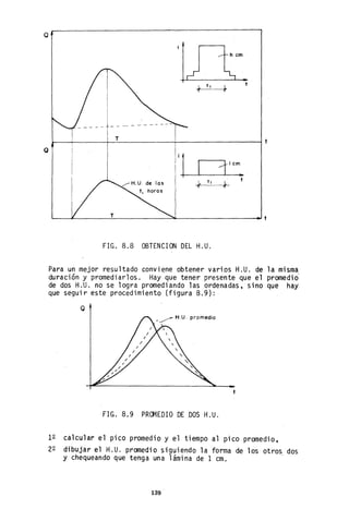 Q
Q
h cm
1, ti L
1
t
I,i¡.~--r---- JIcm.,
/H.U de los
t
T
FIG. 8.8 OBTENCION DEL H.U.
Para un mejor resultado conviene obtener varios H.U. de la misma
duración y promediarlos. Hay que tener presente que el promedio'
de dos H.U. no se logra promediando las ordenadas, sino que hay
que seguir este procedimiento (figura 8.9):
Q
promedio
FIG. 8.9 PRCJv1EDIO DE ,DOS H.U.
12 calcular el pico promedio y el tiempo al pico promedio,
22 dibujar el H.U. promedio siguiendo la forma de los otros dos
y chequeando que tenga una lámina de 1 cm.
139
 