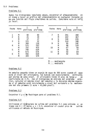 9.4 Problemas
Problema 9.1
Dados los hidrogramas tabulados abajo, encontrar el almacenamiento en
el tramo y hacer un gráfico del almacenamiento en cualquier instante co
mo una función del flujo simultáneo de salida. Considere nulo el influ
jo local.
Fecha Hora 1 O Fecha Hora 1 O
pie3jseg pie3jseg pie3jseg pie3jseg
1 t~ 40 40 7 N 245 394
2 N 35 39 M 192 307
M 37 37 8 N 144 235
3 N 125 52 M 118 180
M 340 130 9 N 95 142
4 N 575 287 M 80 114
~1 722 472 10 N 67 93
5 N 740 624 M 56 77
M 673 676 11 N 50 64
6 N 456 638 M 42 55
M 320 574
M medianoche
N mediodía
Problema 9.2
Un embalse pequeño tiene un espejo de agua de 300 acres cuando el agua
está al nivel del aliviadero; las bancas son esencialmente verticales
por encima de este nivel. El aliviadero tiene 15 pies de largo y un
coeficiente de 3.75. Con el hidrograma de entrada del problema ante-
rior, calcular el máximo nivel del embalse y la descarga máxima espera-
da si el embalse está inicialmente a nivel del vertedero a la mediano-
che del día primero (1 acre = 43,560 pies2 ).
Problema 9.3
Encontrar Ky x 'de ~1uskingum para el problema 9.1.
Problema 9.4
Utilizando el h:~drograma de salida del problema 9.1 como entrada a un
tramo con K= 27hbras y x = 0.2, encontrar el caudal pico de salida
utilizando el método de Muskingum.
158
 