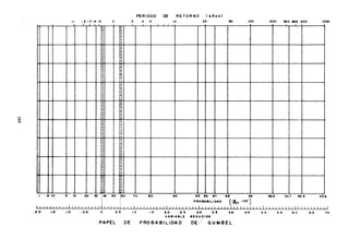 ....a'l
(Xl
II 1,2 1.31.41.5 2
I
l
I
1
, I,
I 1
, I,
I
I
I
•
•
•I
•
,
•
, 11
I I
, I
I ,
I
I 1
I
I
I
j,, I
, 1I
,
:1,
o
'1I
, :1
o
:1o
, I
I
:1o
, ,, I
I 1
I
•. lO I
" 1O
, I
I I
I ,
1
. •I O
I ,
, I
I I
3
PERIODO
4 5
DE RETORNO ( añol)
10 25 50 100 100 300 400 500 1000
.1 .s LO 5 10 lO 30.40 50 :60 70 lO 90 95 .6 97 9. '9 t9.5 99,7 99,8 99.51
: I P"O.".ILIO"O [-.m .IOOJ
.J .: 11111111 11 11 1 1111111
-2.0 -,.& -'.0 _0.5 o 0.5 1.0 1.5 1.0 2·5 3.0 3.5 4.0 4.5 5,0 5.5 -6,0 4;.5 7.0
VA.,A.LE RE OU l'DA
DV GUMBELPAPEL DE PRO B A B I L I DA D
 