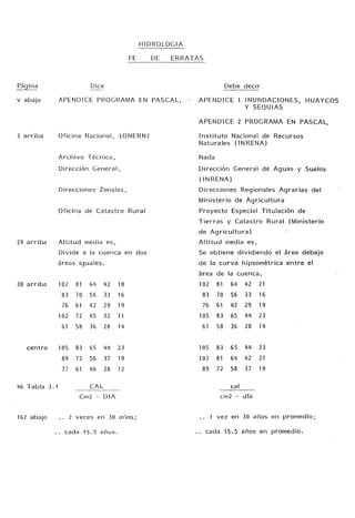 HIDROLOGIA
FE DE ERRATAS
Página
v abajo
3 arriba
29 arriba
38 arriba
centro
Dice
APENDICE PROGRAMA EN PASCAL,
Oficina Nacional, (ONERN)
Archivo Técnico,
Dirección General,
Direcciones Zonales,
Oficina de Catastro Rural
Altitud media es,
Divide a la cuenca en dos
áreas iguales.
102 81 64 42 18
83 70 56 33 16
76 61 42 29 19
102 72 45 32 11
61 58 36 28 14
105 83 65 44 23
89 72 56 37 19
77 61 46 28 12
46 Tabla 3.1 CAL
CIll2 - OlA
162 abajo . . 2 veces en 30 afios;
.. cada 15.5 años.
Debe decir
APENDICE 1 INUNDACIONES, HUAYCOS
y SEQUIAS
APENDICE 2 PROGRAMA EN PASCAL,
Instituto Nacional de Recursos
Naturales (1 NRENA)
Nada
Dirección General de Aguas y Suelos
(INRENA)
Direcciones Regionales Agrarias del
Ministerio de Agricultura
Proyecto Especial Titulación de
Tierras y Catastro Rural (Ministerio
de Agricultura)
Altitud media es,
Se obtiene dividiendo el área debajo
de la curva hipsométrica entre el
área de la cuenca,
102 81 64 42 21
83 70 56 33 16
76 61 42 29 19
105 83 65 44 23
61 58 36 28 14
105 83 65 44 23
102 81 64 42 21
89 72 58 37 19
cal
cm2 - dfa
.. 1 vez en 30 allos en promedio;
.. cada 15.5 años en promedio.
 