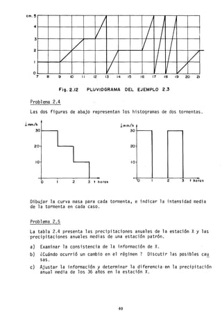 cm. !5
4
3
2
o
7 8
V
1/
9 10 1/
Fig.2./2
Problema 2.4
I / I I
V / I I
V I I
/ I I 1/
V 11
V V12 13 14 15 16 17 18 19 20 21
PLUV/OGRAMA DEL EJEMPLO 2.3
Las dos figuras de abajo representan los histogramas de dos tormentas.
lmm/h
30~--,
20
10
O 2 3 t horas
lmm/h
30~-...,
20
O
O 2 :3 t horas
Dibujar la curva masa para cada tormenta, e indicar la intensidad media
de la tormenta en cada caso.
Problema 2.5
La tabla 2.4 presenta las precipitaciones anuales de la estación Xy las
precipitaciones anuales medias de ,una estación patrón.
a) Examinar la consistencia de la información de X.
b) ¿Cuándo ocurrió un cambio en el régimen? Discutir las posibles ca~
sas.
c) Ajustar la información y determinar la diferencia-en la precipitación
anual media de los 36 años en la estación X.
40
 