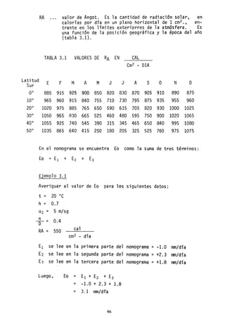 RA ... valor de Angot. Es la cantidad de radiación solar, en
calorías por día en un plano horizontal del cm2., en-
trante en los límites exteriorres de la atmósfera. Es
una función de la posición geográfica y la época del año
(tabla 3.1).
TABLA 3.1 VALORES DE RA EN CAL
Cm2 - OlA
Latitud E F M A M J J A S O N OSur
0°
10°
20°
30°
40°
50°
885 915 925 900 850 820 830 870 905 910 890 875
965 960 915 840 755 710 730 795 875 935 955 960
1020 975 885 765 650 590 615 705 820 930 1000 1025
1050 965 830 665 525 460 480 595 750 900 1020 1065
1055 925 740 545 390 315 345 465 650 840 995 1080
1035 865 640 415 250 180 205 325 525 760 975 1075
En el nomograma se encuentra Eo como la suma de tres términos:
Ejemplo 3.1
Averiguar el valor de Eo para los siguientes datos:
t = 20 oC
h = 0.7
U2 = 5 m/sg
n 0.40=
RA = 550 cal
cm2 - día
El se lee en la primera parte del nomograma = -1.0 mm/día
E2 se lee en la segunda parte del nomograma = +2.3 mm/día
E3 se lee en la tercera parte del nomograma = +1.8 mm/día
Luego, Eo = El + E2 + E3
= -1.0 + 2.3 + 1.8
= 3.1 rnm/dfa
46
 