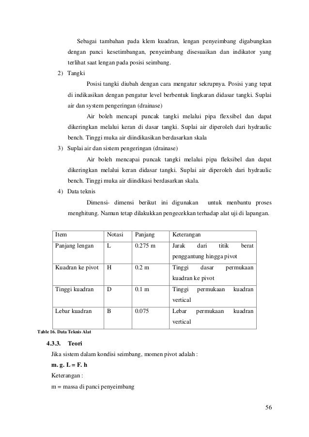 Hidrologi Fixx