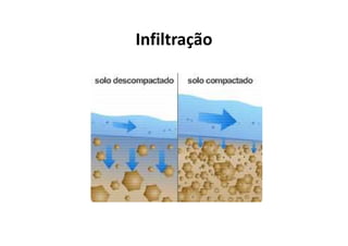 Infiltração
 