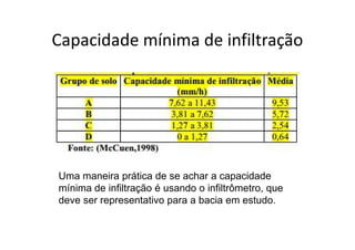 Capacidade mínima de infiltração
Uma maneira prática de se achar a capacidade
mínima de infiltração é usando o infiltrômetro, que
deve ser representativo para a bacia em estudo.
 