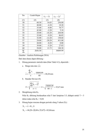 Hidrologi Terapan | PDF