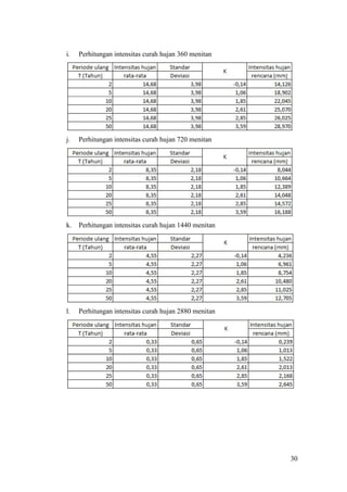Hidrologi Terapan | PDF