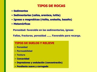 TIPOS DE ROCAS
• Sedimentos
• Sedimentarias (caliza, arenisca, lutita)
• Igneas o magmáticas (riolita, andesita, basalto)
• Metamórficas
Porosidad: favorable en las sedimentarias, ígneas
Fallas, fracturas, porosidad ...... Favorable para recarga.
TIPOS DE SUELOS Y RELIEVE
• Porosidad
• Permeabilidad
• Textura
• Concavidad
• Depresiones y ondulación (concentración)
• Pendiente suave y corrugado
 