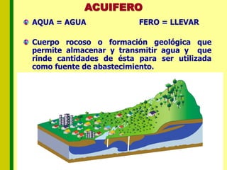 ACUIFERO
AQUA = AGUA FERO = LLEVAR
Cuerpo rocoso o formación geológica que
permite almacenar y transmitir agua y que
rinde cantidades de ésta para ser utilizada
como fuente de abastecimiento.
 
