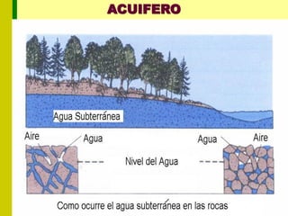 ACUIFERO
 