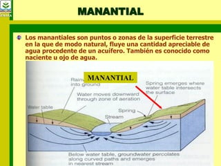 MANANTIAL
Los manantiales son puntos o zonas de la superficie terrestre
en la que de modo natural, fluye una cantidad apreciable de
agua procedente de un acuífero. También es conocido como
naciente u ojo de agua.
MANANTIAL
SENARA
 