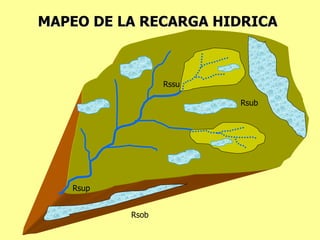MAPEO DE LA RECARGA HIDRICA
Rsup
Rssu
Rsub
Rsob
 