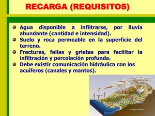 RECARGA (REQUISITOS)
Agua disponible a infiltrarse, por lluvia
abundante (cantidad e intensidad).
Suelo y roca permeable en la superficie del
terreno.
Fracturas, fallas y grietas para facilitar la
infiltración y percolación profunda.
Debe existir comunicación hidráulica con los
acuíferos (canales y mantos).
 